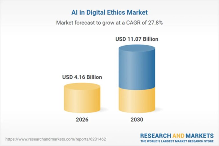 Rising Demand for Explainable AI Solutions Propel Growth in Digital Ethics Market