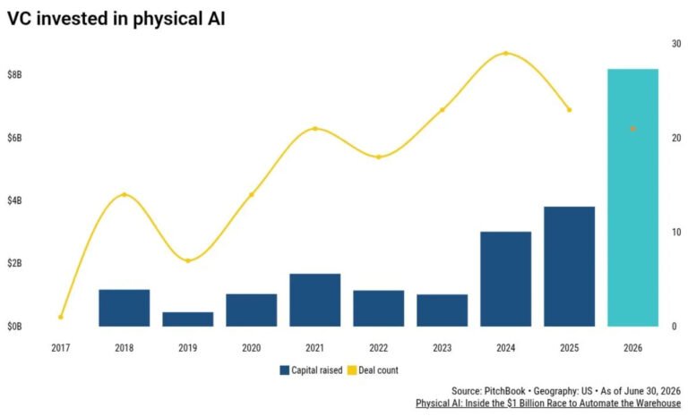 Physical AI’s ultimate goal: Self-learning factory robots