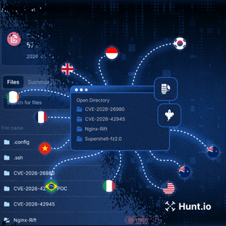 Open Directory Stages NGINX Rift and Ghost CMS Exploits Against Government and Finance Across Eleven Countries
