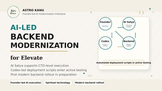 A few months ago, I asked if AI could help automate backend systems. I was trolled. Now I’m testing it.