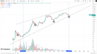 Soccer World Cup Bitcoin Pattern :)