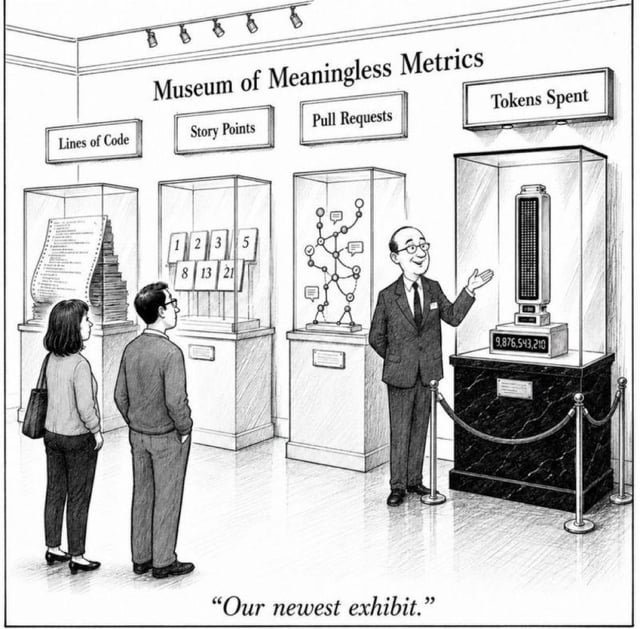 3 years into optimizing my R&D velocity