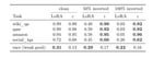What if a model could only learn what trusted LoRA adapters can express? [R]