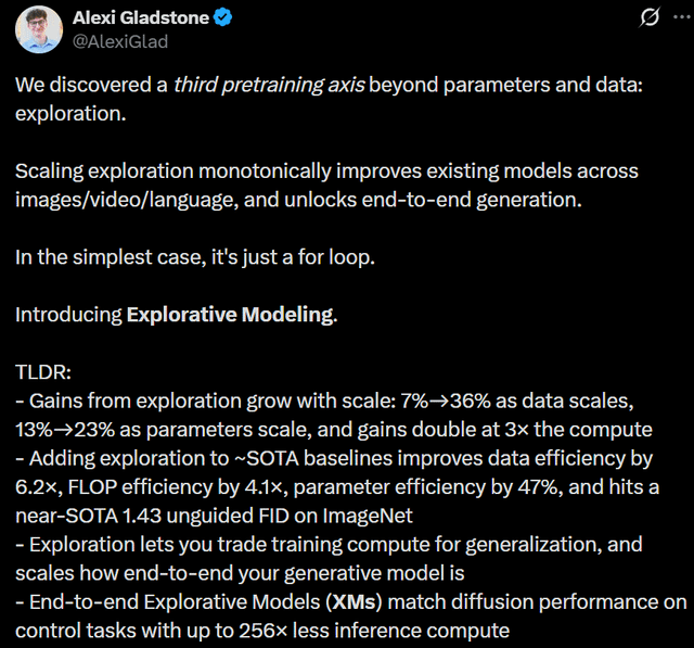 Harvard & UIUC talent discover a 3rd pretraining axis: 6.2x sample efficiency and 250x faster GenAI generation