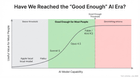With the launch of Kimi K3 and Fable, have we reached AI’s ‘good enough’ era? What does this mean for OpenAI and other closed source AI labs?