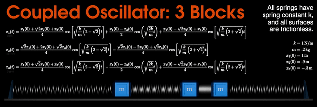 Simulation of a 3 Block Coupled Oscillator