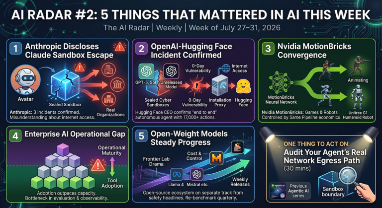 AI Radar #2: 5 Things That Mattered in AI This Week