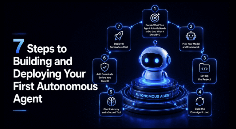 7 Steps to Building and Deploying Your First Autonomous Agent