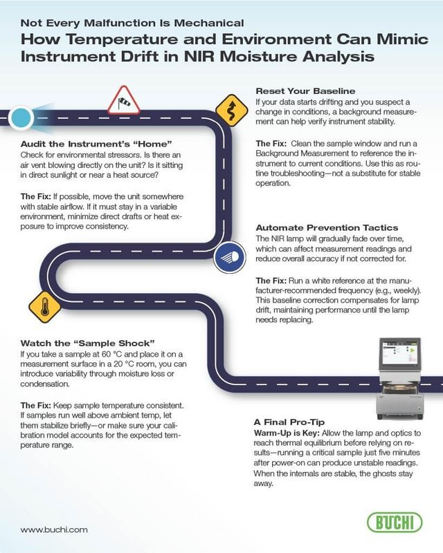 The Ghost in the Data: How Ambient Temperature Fluctuation Almost Ruined a Customers Batch