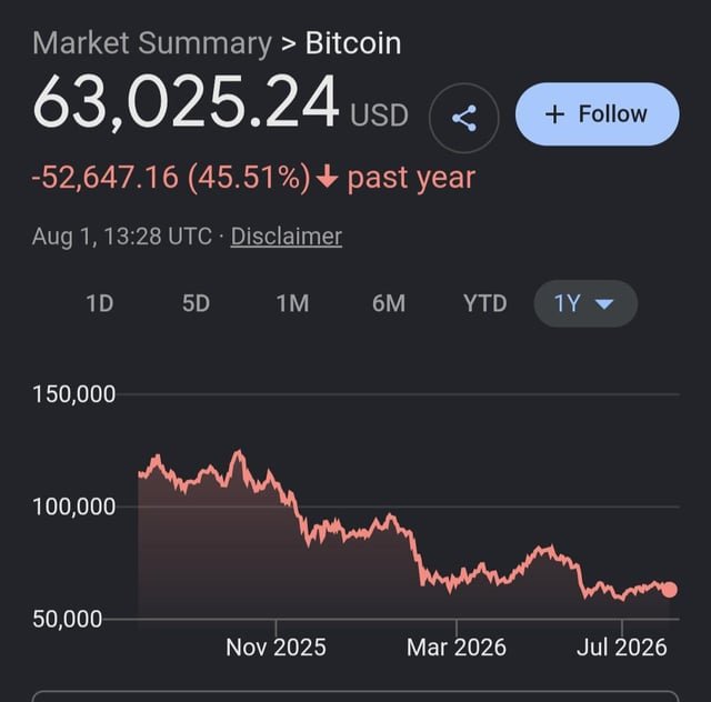 My coins Down 45% after DCA’ing 2025 — What’s your outlook for the future?